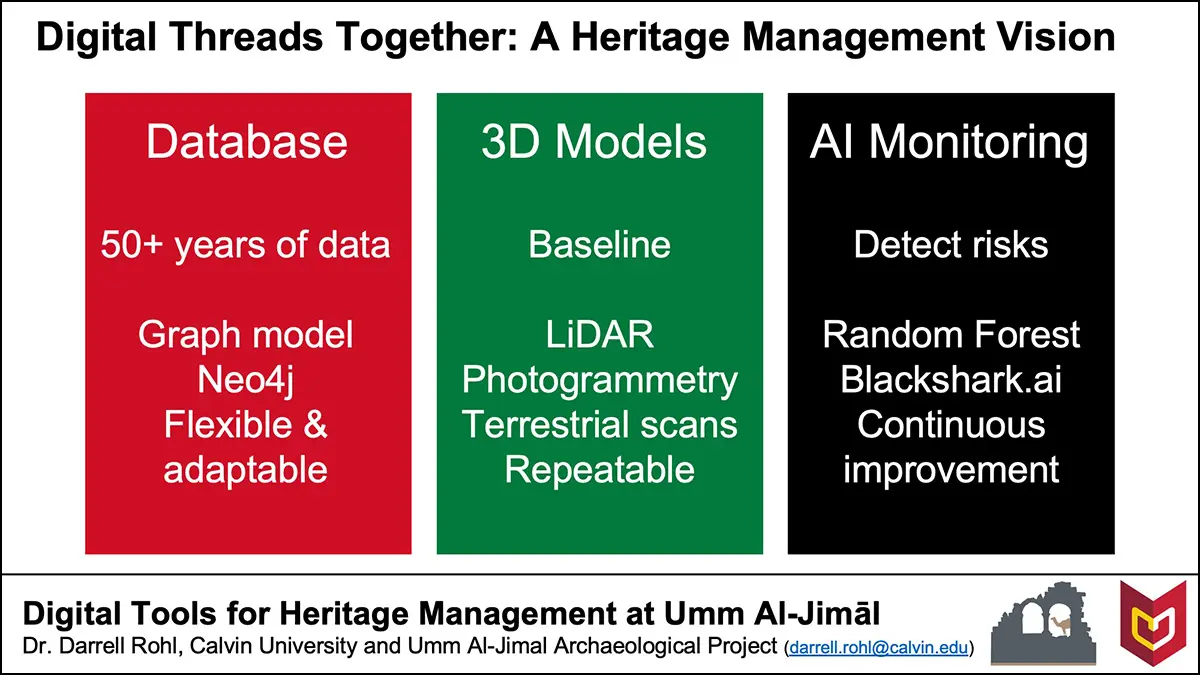 Slide from Darrell Rohl's ICHAJ16 presentation, summarizing the 3 "digital threads" discussed within the presentation.