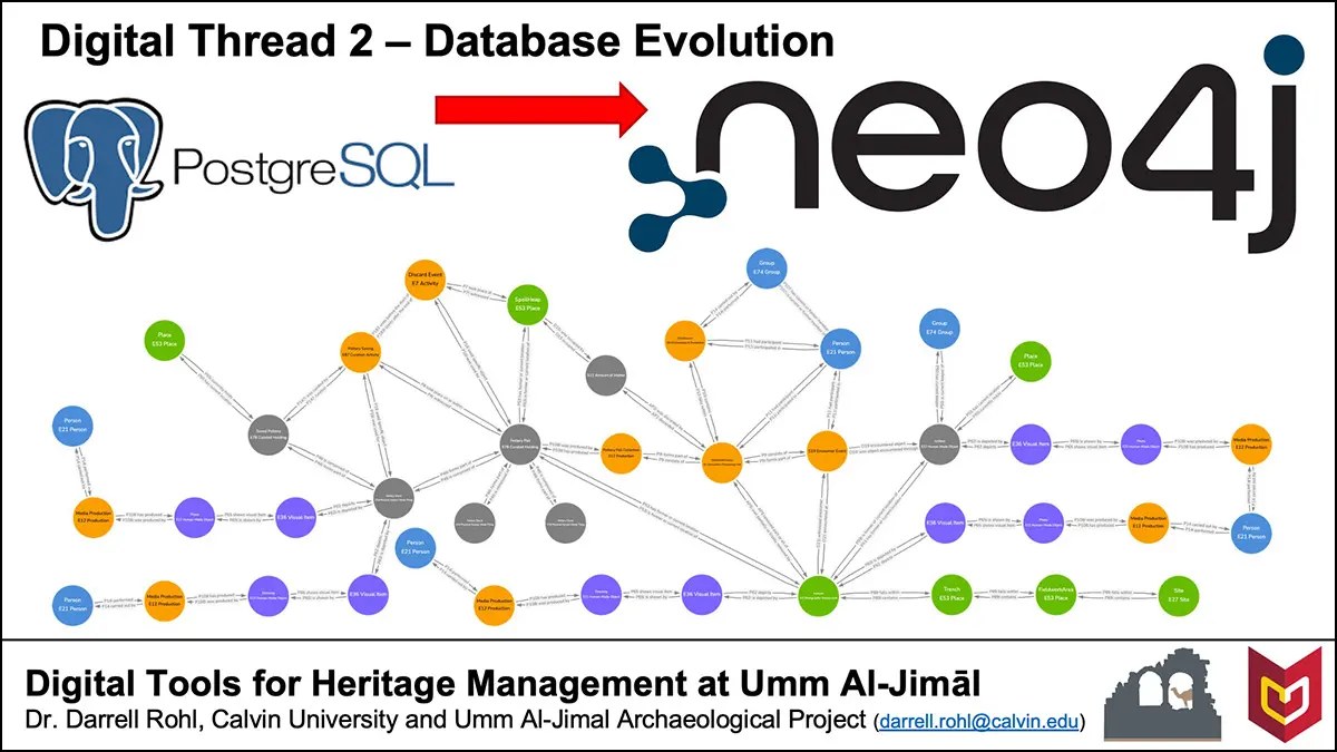 Slide from Darrell Rohl's ICHAJ16 presentation, featuring PostgreSQL and Neo4j logos and a visual graph from the database.