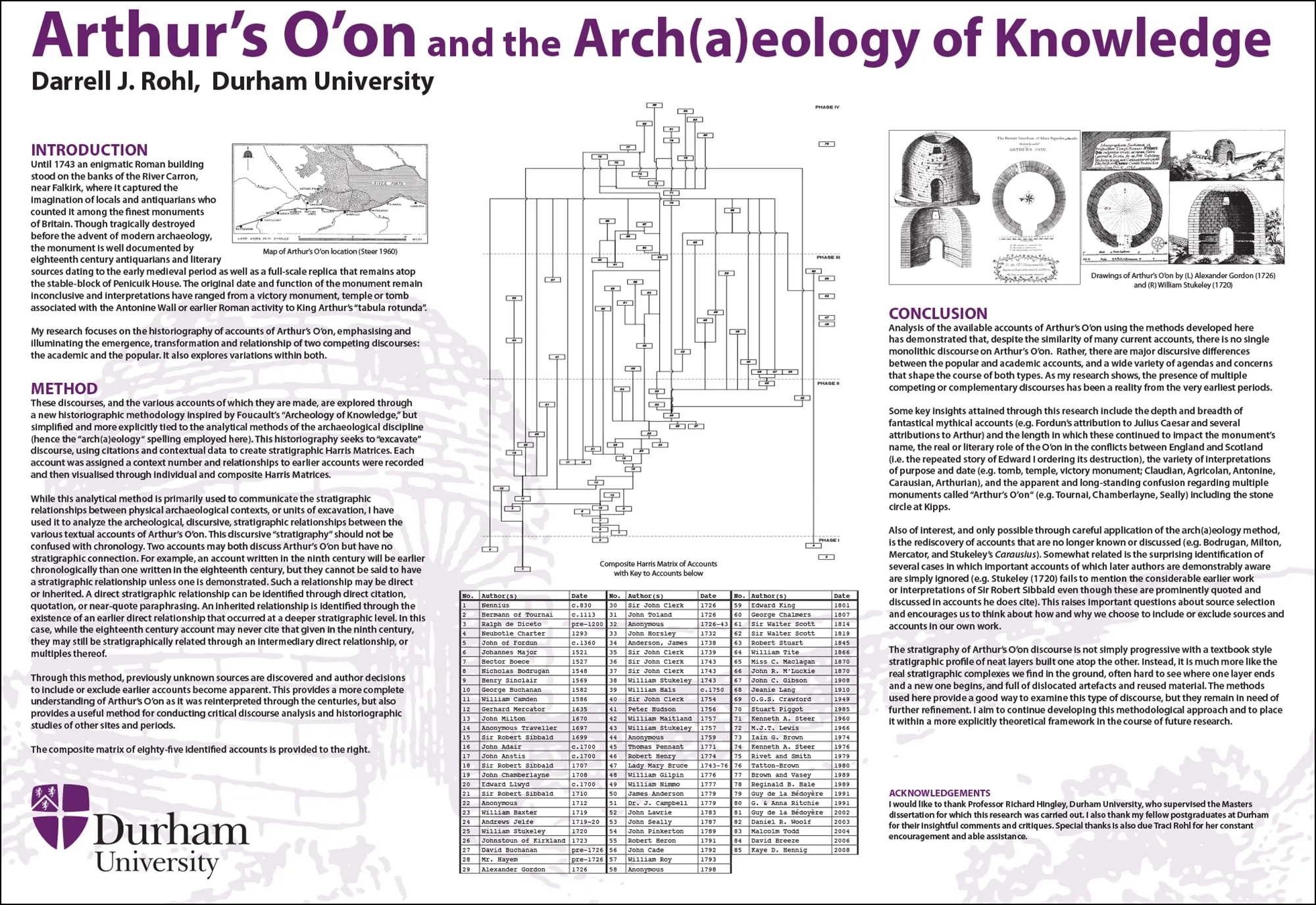 Image of Darrell Rohl's 2010 RAC/TRAC poster on "Arthur's O'on and the Archaeology of Knowledge."